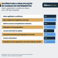 KPMG: shoring estratégico mitiga riscos, aumenta a agilidade e promove a sustentabilidade