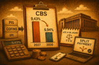 aliquota da CBS
